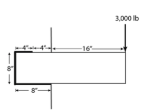 Solved The plate is welded to a rigid wall as shown. The | Chegg.com