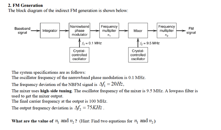 Solved FM Generation The Block Diagram Of The Indirect FM | Chegg.com