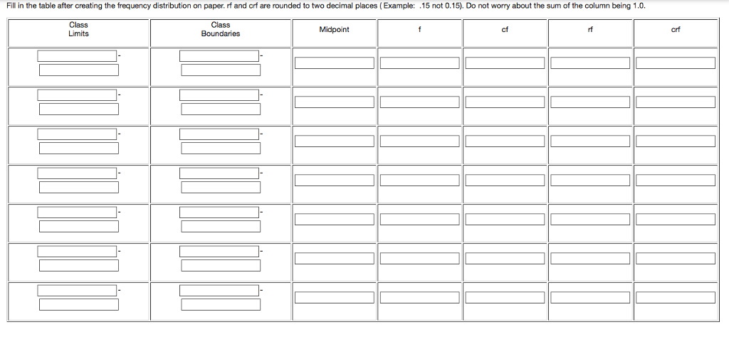 Solved The following data set was obtained from a survey of | Chegg.com