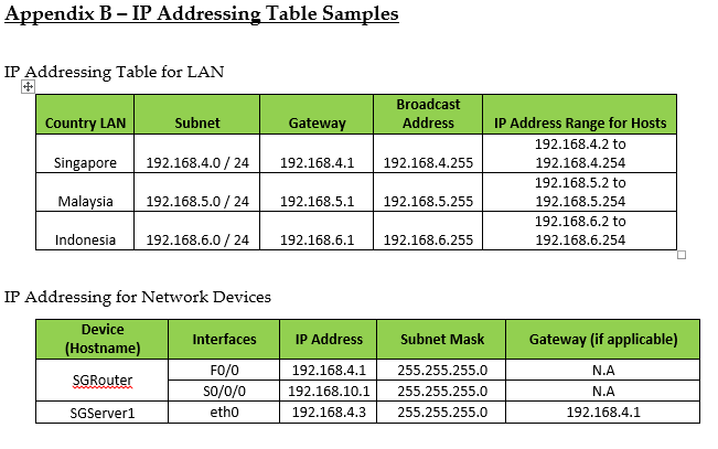 Solved Scenario sa,IT Infrastructure Pte Ltd is planning to | Chegg.com