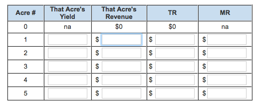 Solved A purely competitive wheat farmer can sell any amount | Chegg.com