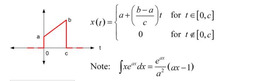 Solved Find the magnitude of the Fourier Transform. w= 23 | Chegg.com