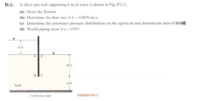 Solved A sheet pile wall supporting 6 m of water is shown in | Chegg.com