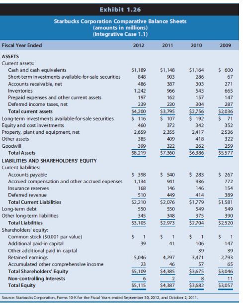The Financial Statements Of Starbucks Corporation Are | Chegg.com