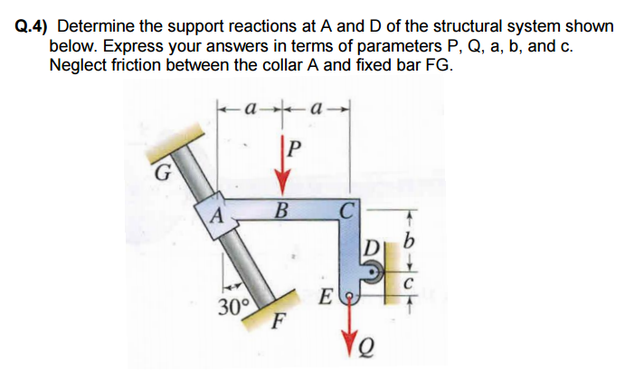 Solved Determine the support reactions at A and D of the | Chegg.com
