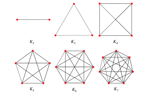 Solved 18. Find the eigenvalues of K2 from theory alone. | Chegg.com