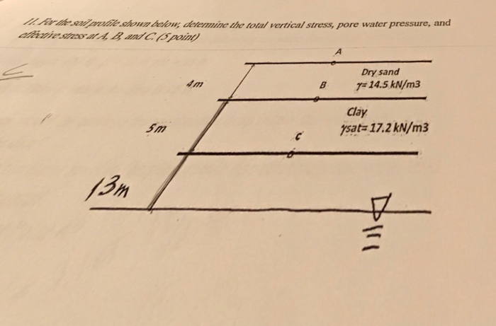 Solved For the soil profile shown below, determine the total | Chegg.com