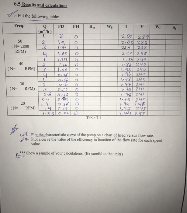 characteristics of centrifugal pump experiment lab report