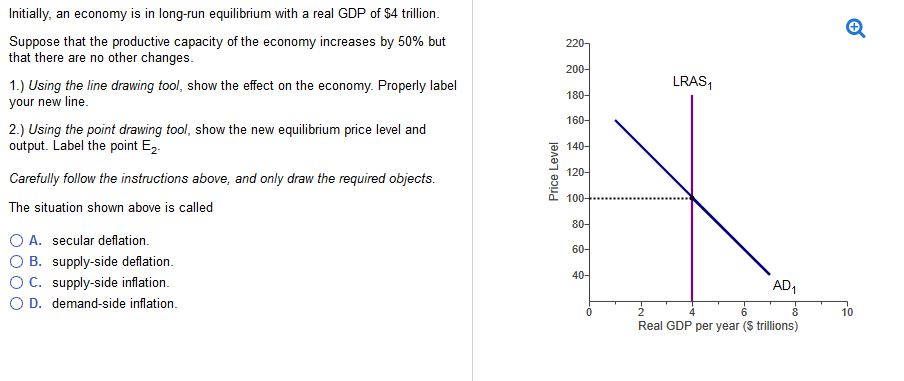 Solved Initially, An Economy Is In Long-run Equilibrium With | Chegg.com