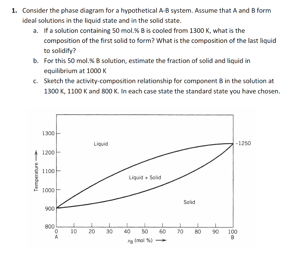 Solved Consider The Phase Diagram For A Hypothetical A-B | Chegg.com