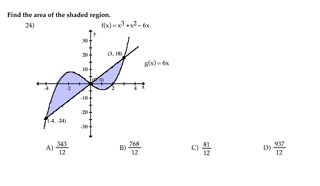 solved-find-the-area-of-the-shaded-region-f-x-x-3-x-2-chegg