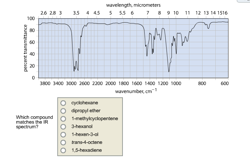 Solved Which compound matches the IR spectrum? cyclohexane | Chegg.com