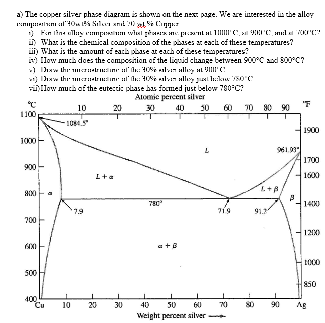 Solved a) The copper silver phase diagram is shown on the