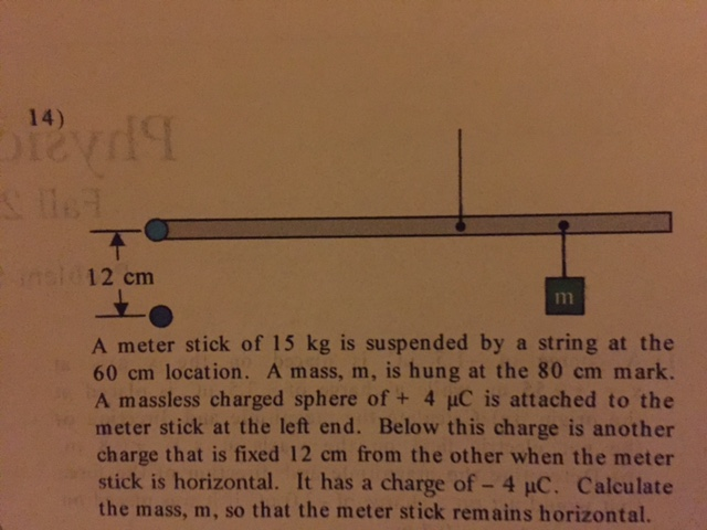 Solved A meter stick of 15 kg is suspended by a string at | Chegg.com