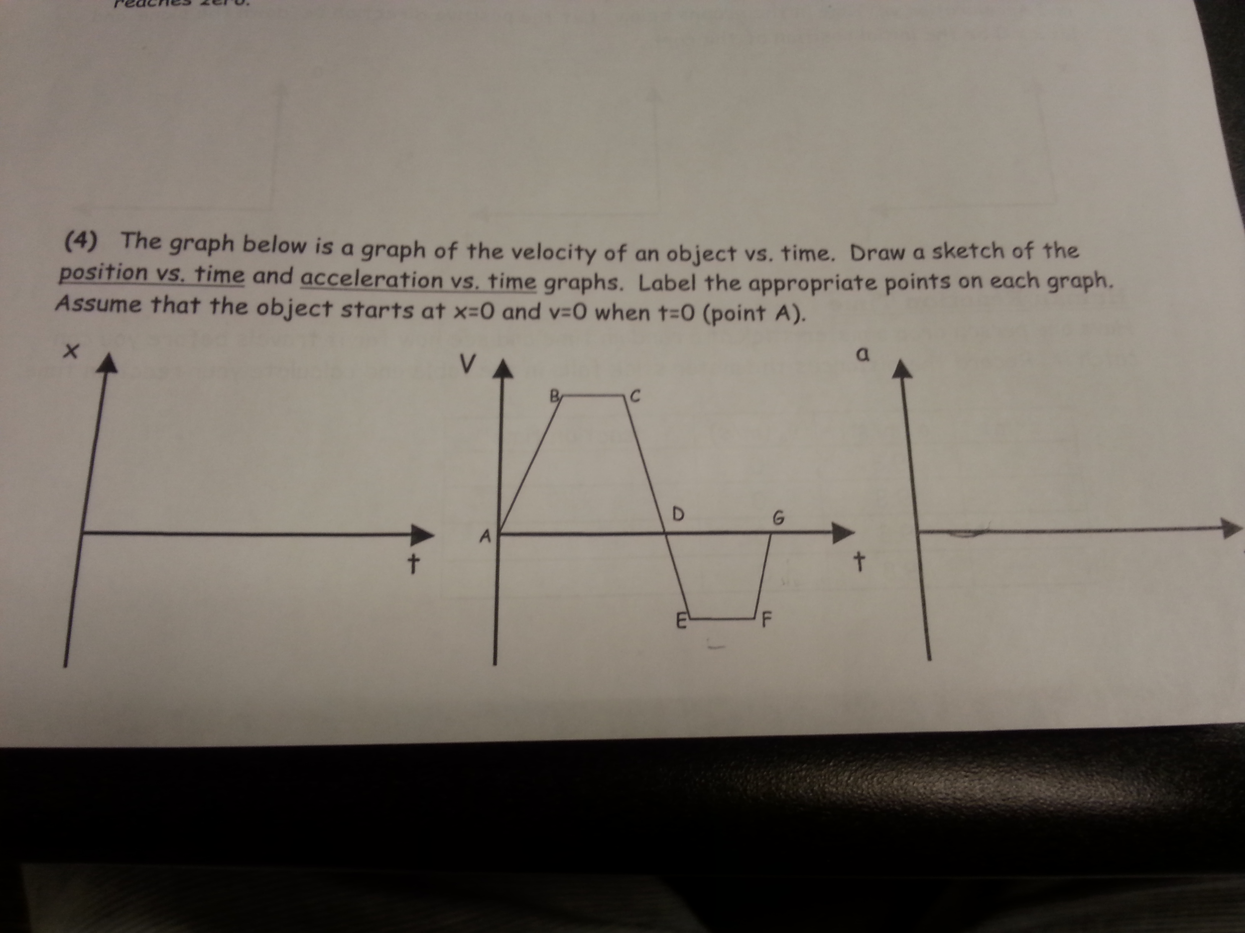 Solved 4) The graph below is a graph of the velocity of an | Chegg.com