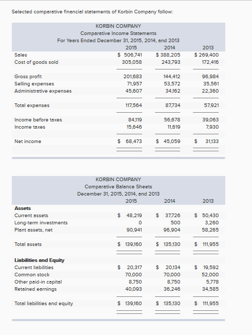 Solved Complete The Below Table To Calculate Income 6214