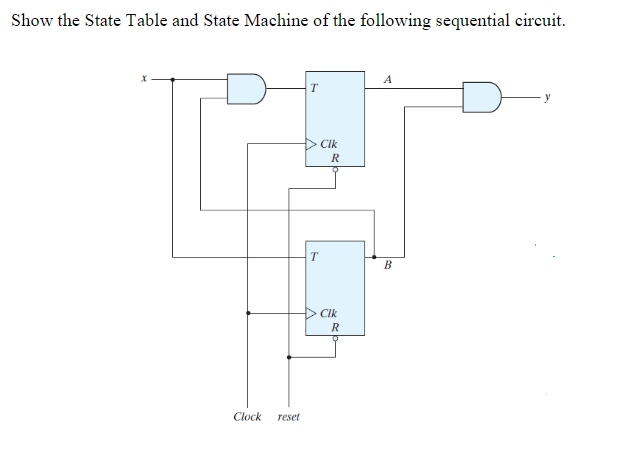 Solved Show the State Table and State Machine of the | Chegg.com