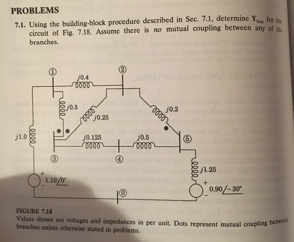 Solved PROBLEMS 7.1. Using the building-block procedure | Chegg.com