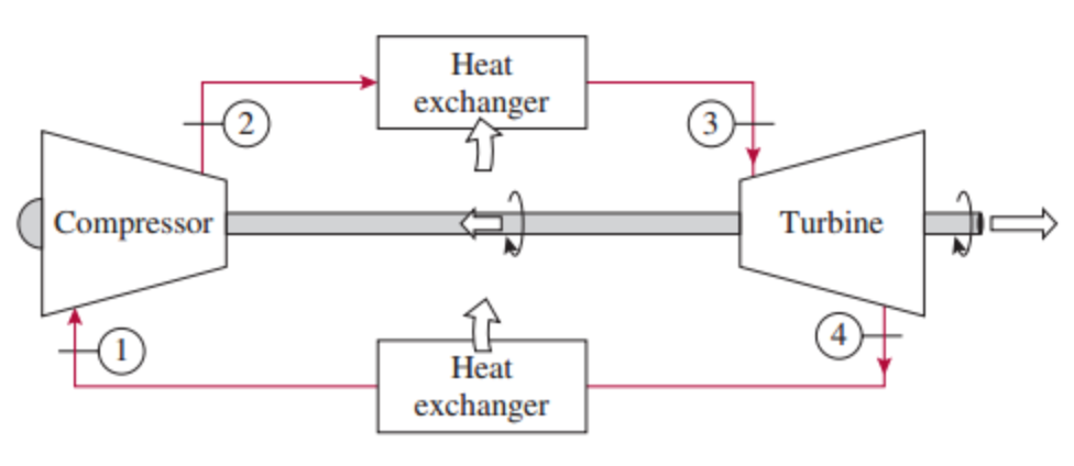 net workdone in brayton cycle