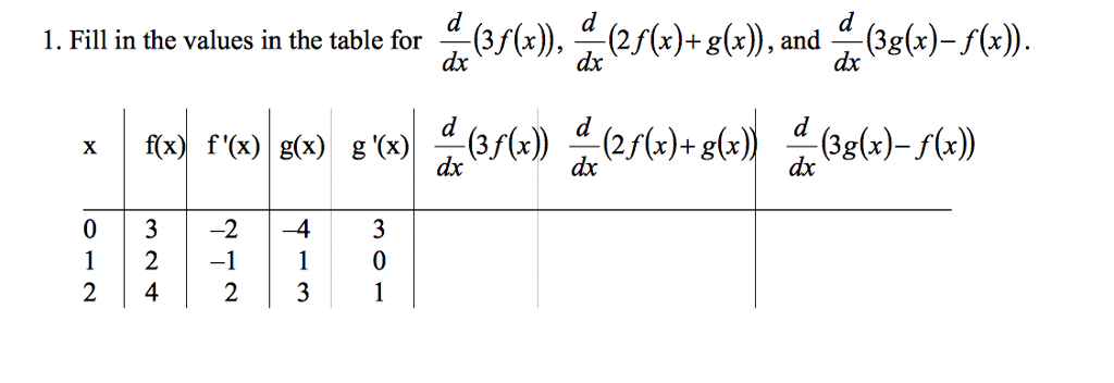 Solved Fill in the values in the table for d/dx (3f(x)), | Chegg.com