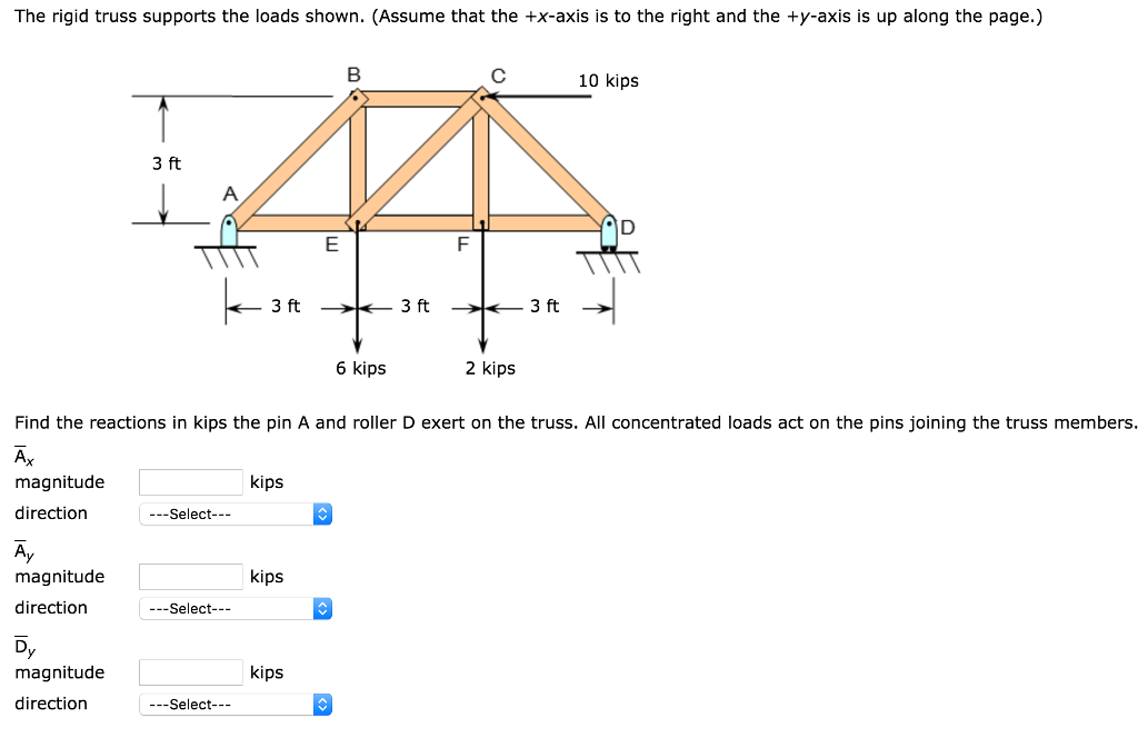 Solved The rigid truss supports the loads shown. (Assume