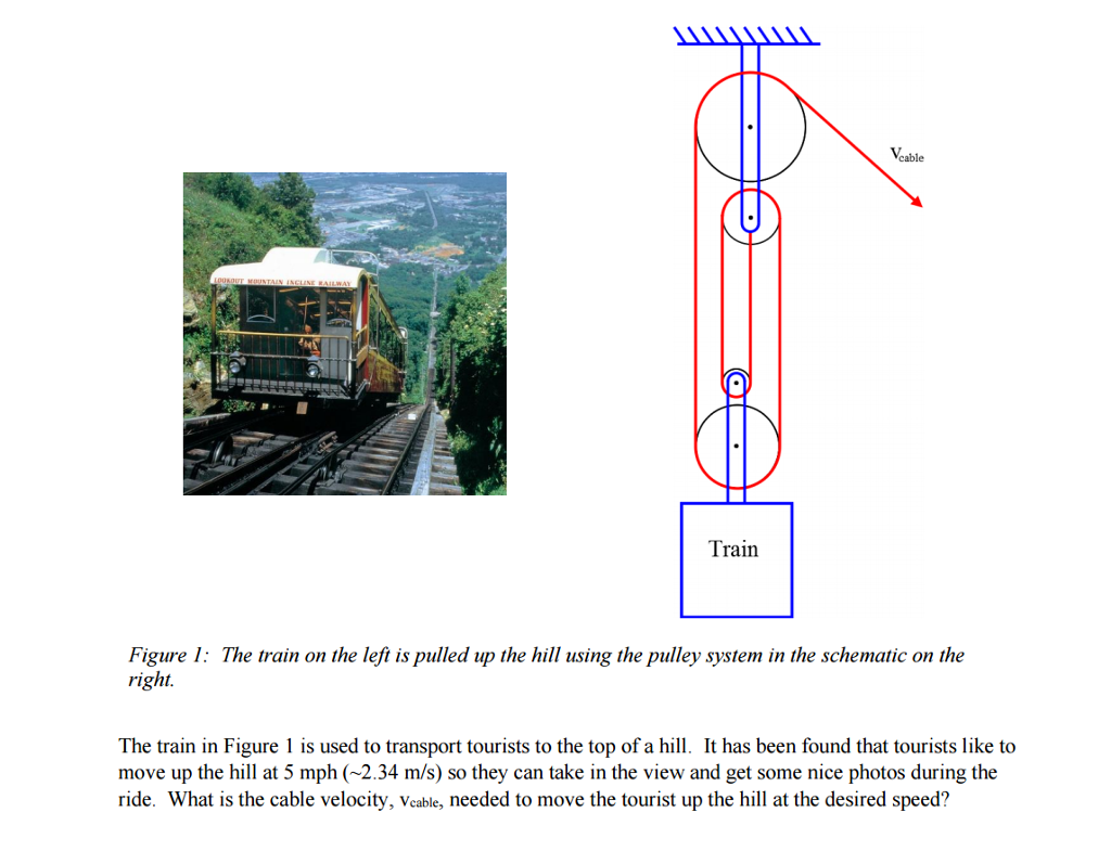 Solved The train on the left is pulled up the hill using