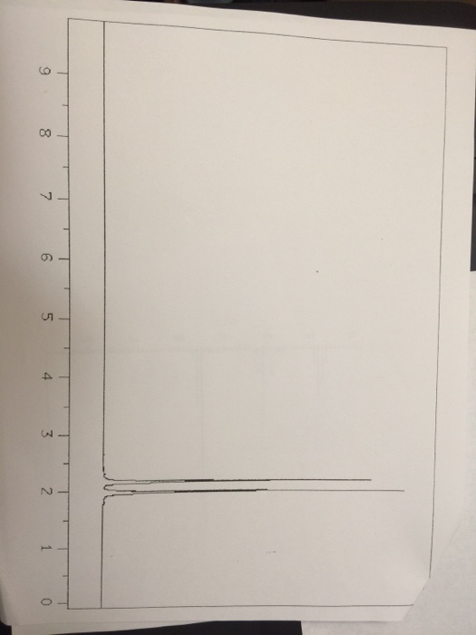 Solved Identification of an unknown compound Needed:Draw the | Chegg.com