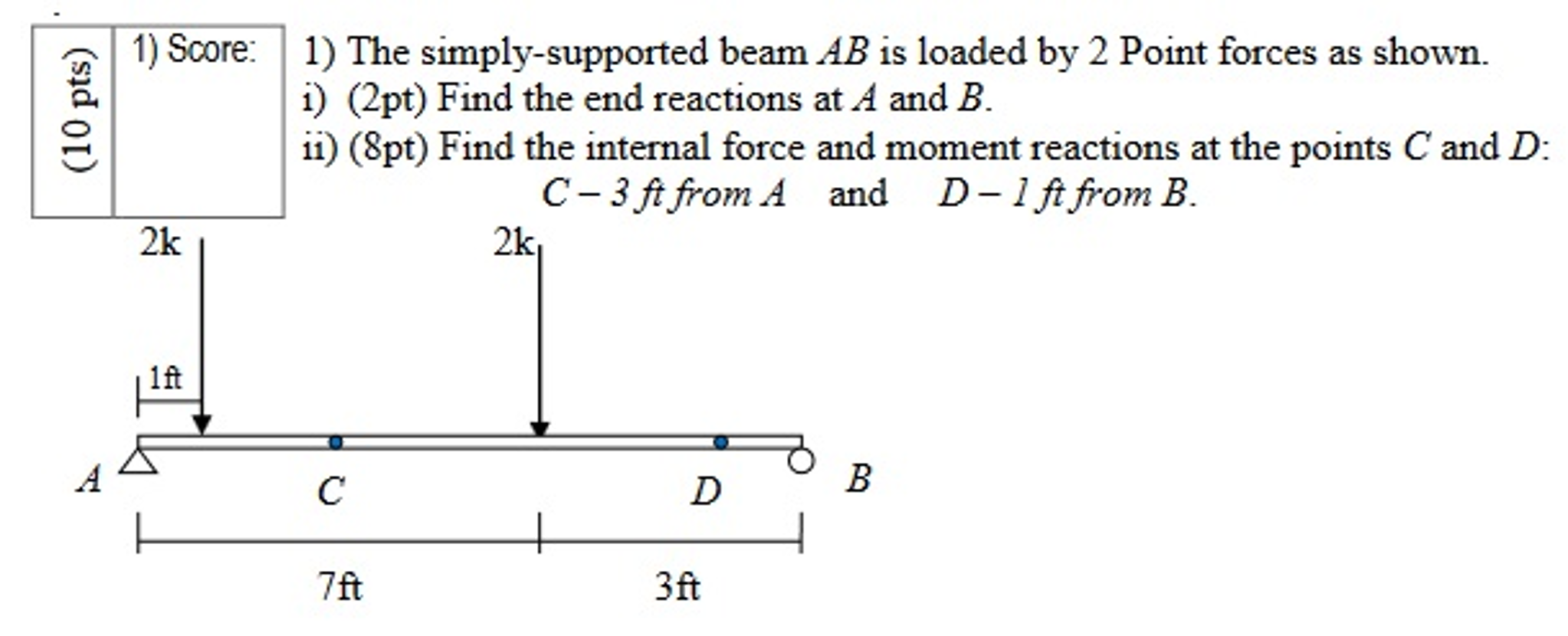 Solved The Simply-supported Beam AB Is Loaded By 2 Point | Chegg.com