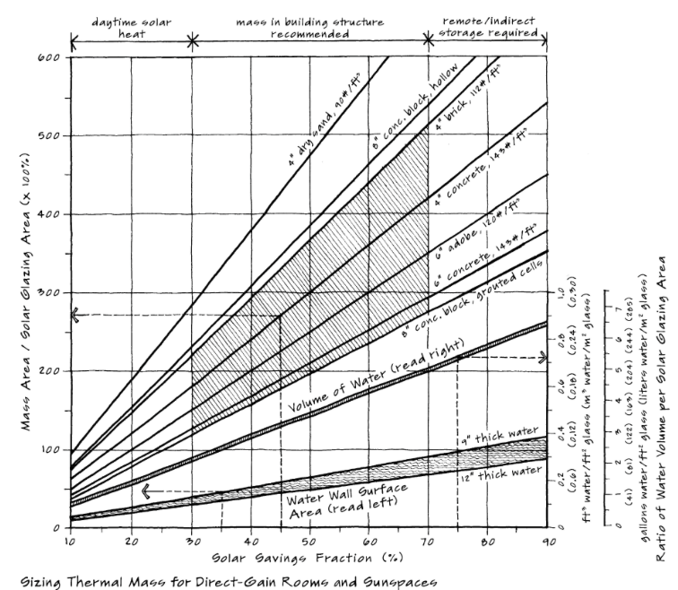 solved-daytime-solar-heat-mass-in-building-structure-chegg