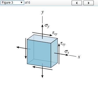 Solved In general, the three-dimensional state of stress at | Chegg.com