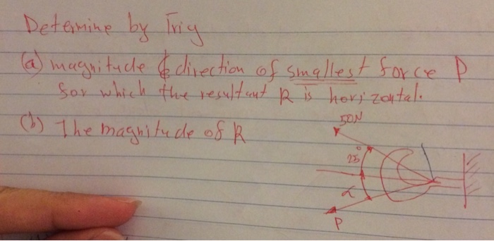 determine the magnitude and direction of the smallest force p