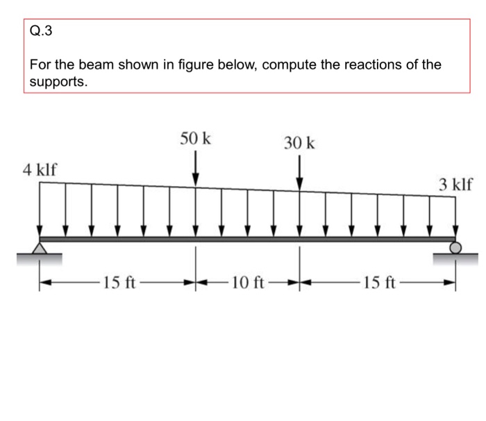 Solved For The Beam Shown In Figure Below, Compute The | Chegg.com