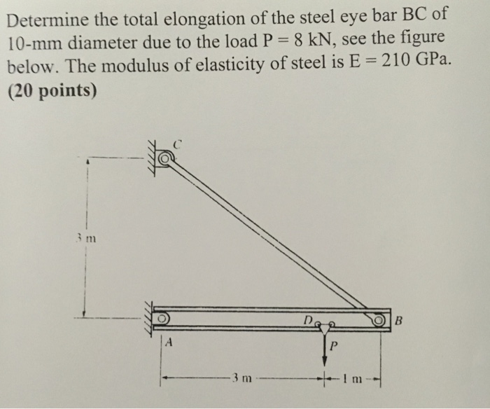 Solved Determine the total elongation of the steel eye bar