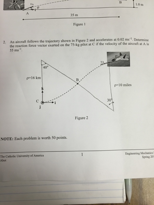 Solved An aircraft follows the trajectory shown in Figure 2 | Chegg.com