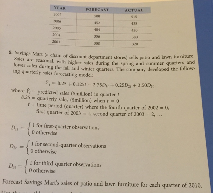 Solved 9. Savings Mart(a chain of discount department
