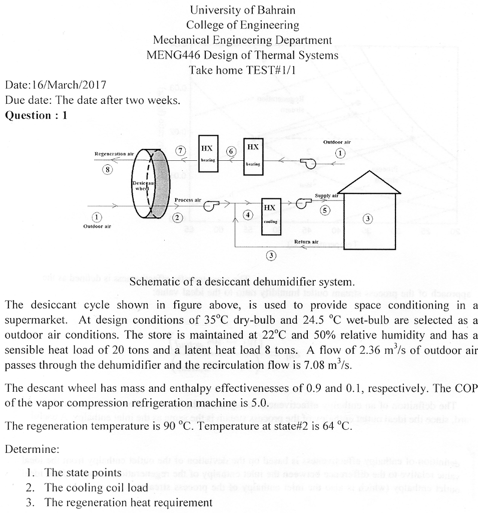 The desiccant cycle shown in figure above, is used