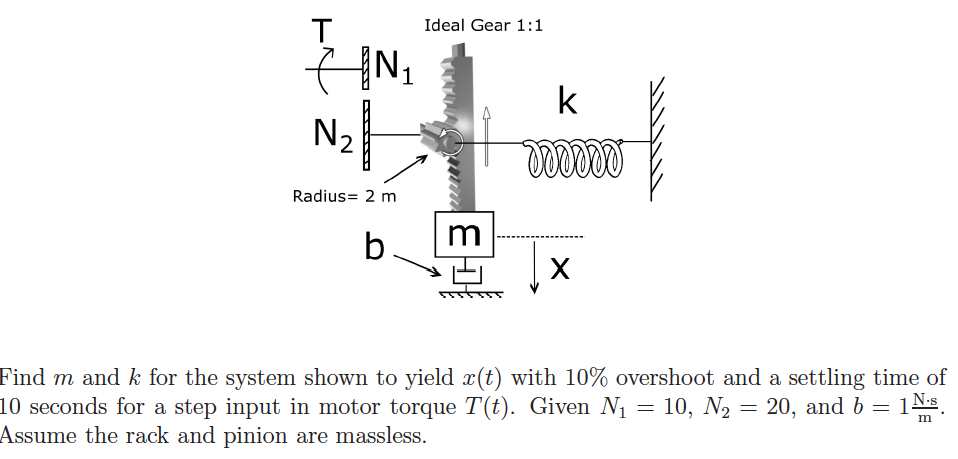 Solved Find m and k for the system shown to yield x(t) | Chegg.com