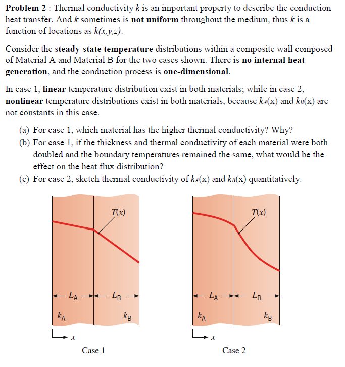 Solved Problem 2 Thermal conductivity k is an important