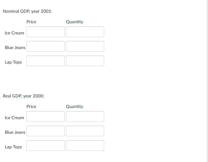 Solved The chart below gives prices and output information