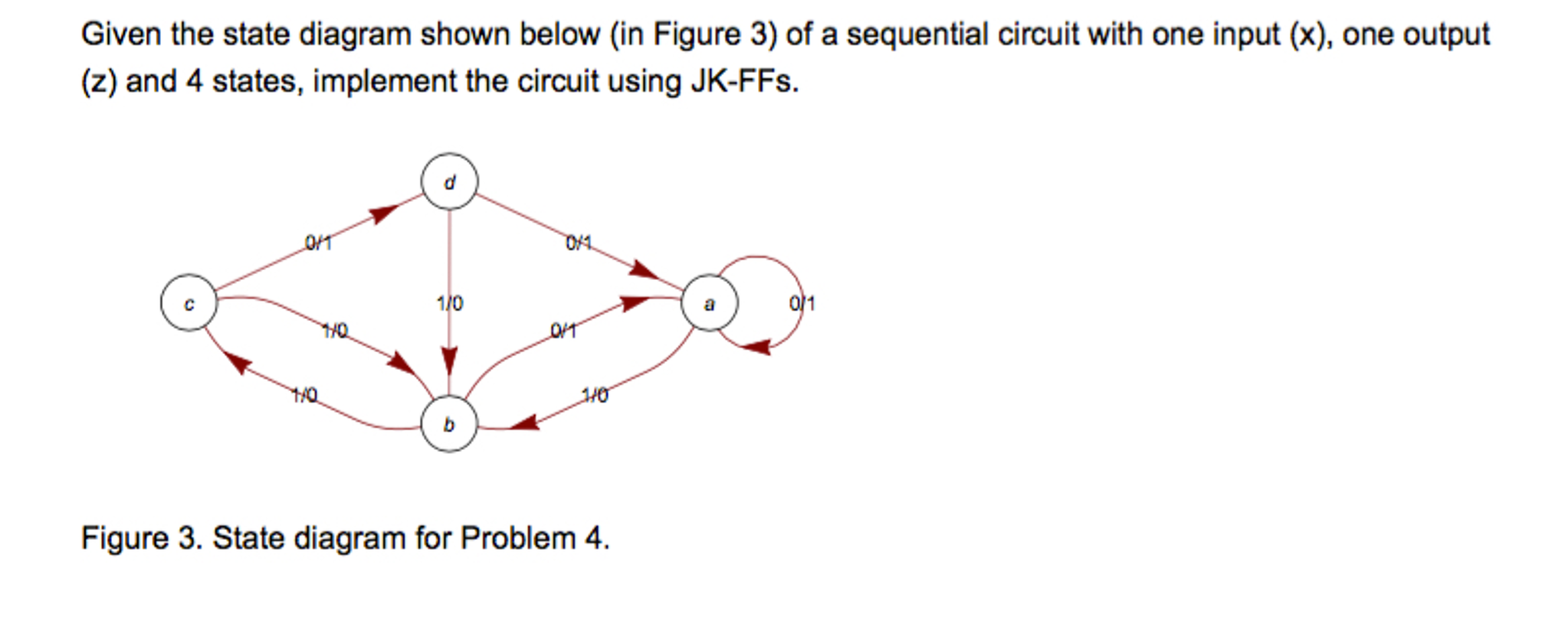 Solved Given The State Diagram Shown Below (in Figure 3) Of | Chegg.com