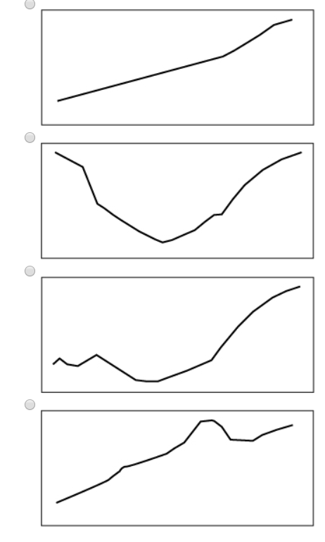 Solved First, Sketch A Simplified Topographic Profile From A | Chegg.com