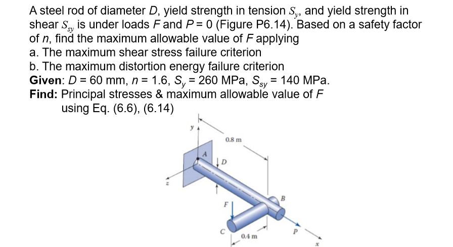 Solved A steel rod of diameter D, yield strength in tension | Chegg.com