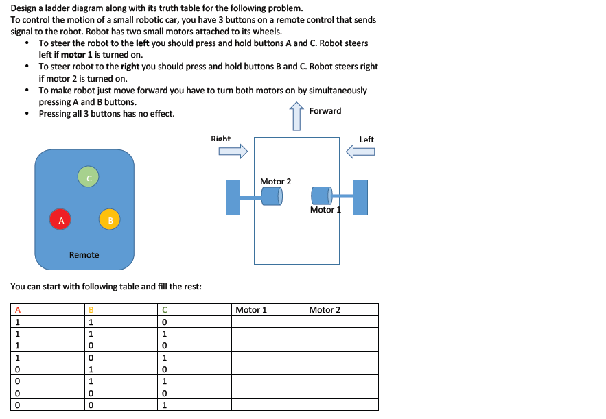 Solved Design a ladder diagram along with its truth table