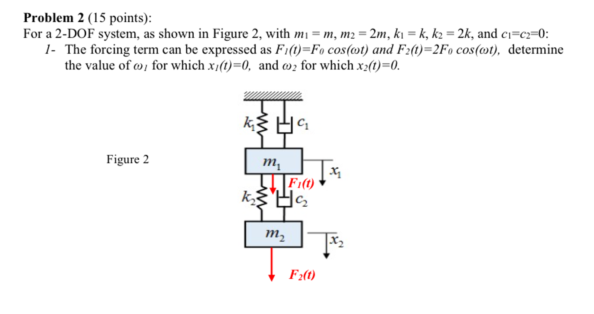 Solved For A 2 Dof System As Shown In Figure 2 With M1 4493