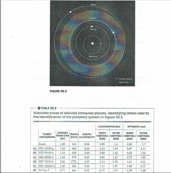 Solved Step 3Habitable Zones A common definition of the