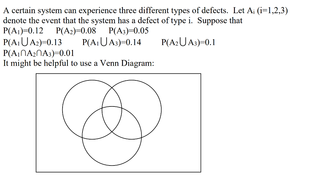 Solved A Certain System Can Experience Three Different Types 