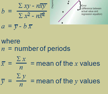 Solved B = Sigma Xy - Nxy/sigma X^2 - Nx^2 A = Y - Bx | Chegg.com