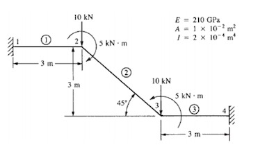 Solved He 3 m 10 kN 5 kN m 3 m 45 E 210 GPa A a 1 x 10-2 m2 | Chegg.com