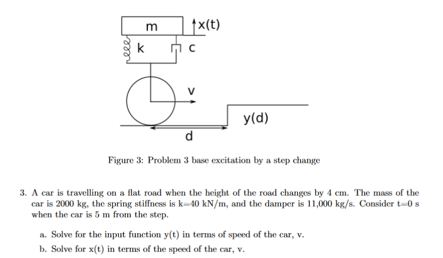Solved y(d) Figure 3: Problem 3 base excitation by a step | Chegg.com