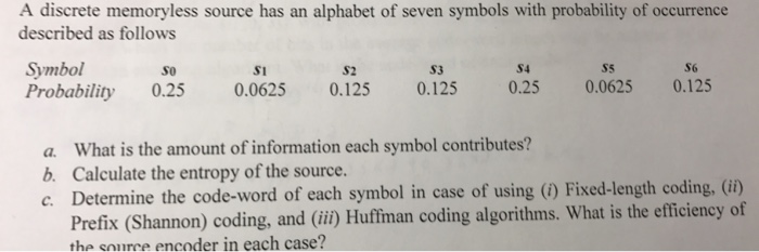 Solved A discrete memoryless source has an alphabet of seven | Chegg.com